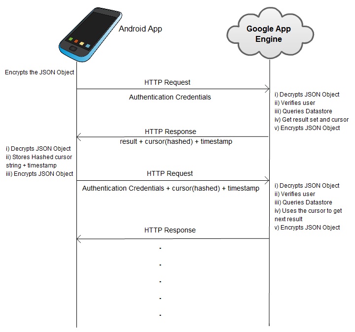 c:\users\ishita\desktop\ishi\btech project\sync diagram.jpg