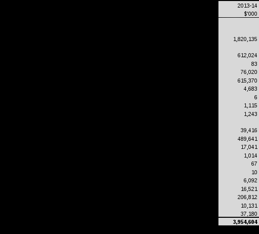 table 2.2.2.1: cash projections for rent assistance