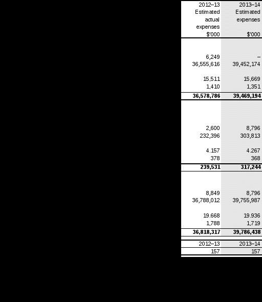 table 2.4: budgeted expenses for outcome 4