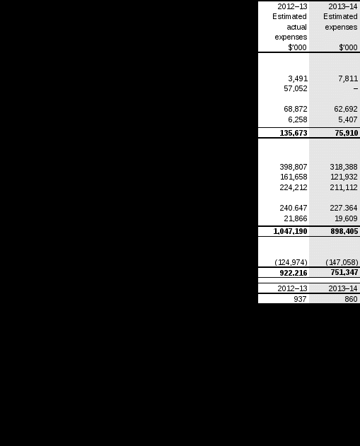 table 2.7: budgeted expenses outcome 7 (continued)