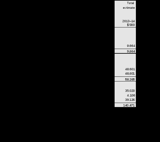 table 1.1: ilc resource statement – budget estimates for 2013–14 as at budget may 2013