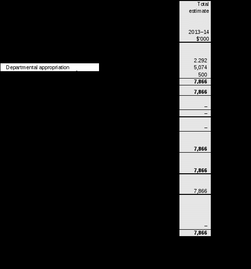 table 1.1: wgea resource statement – budget estimates for 2013–14 as at budget may 2013