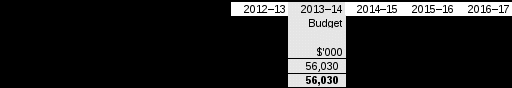 table 2.1.1: budgeted expenses for torres strait regional development