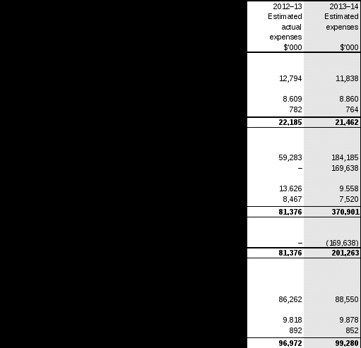 table 2.5: budgeted expenses for outcome 5 (continued)