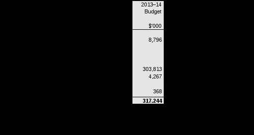 table 2.4.2: budgeted expenses for allowances, concessions and services for seniors