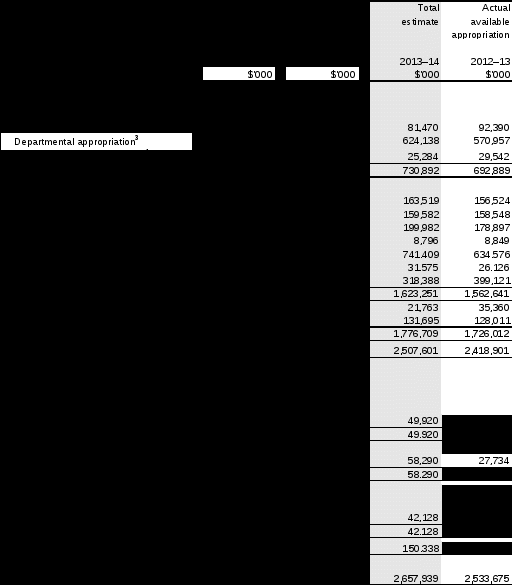 table 1.1: fahcsia resource statement – budget estimates for 2013–14 as at budget may 2013