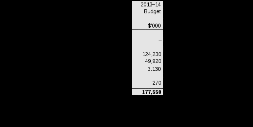 table 2.2.2: budgeted expenses for affordable housing