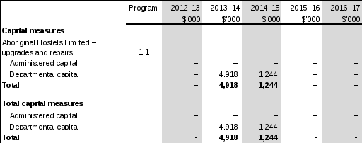 table 1.2: ahl 2013–14 budget measures part 1: measures announced since the 2012–13 myefo 