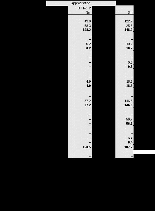 table 1: portfolio additional resources 2013–14