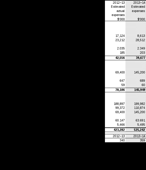 table 2.3: budgeted expenses for outcome 3 (continued)