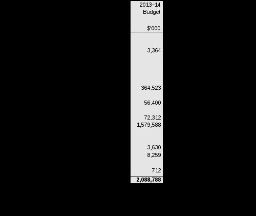 table 2.1.3: budgeted expenses for parental payments and care incentives