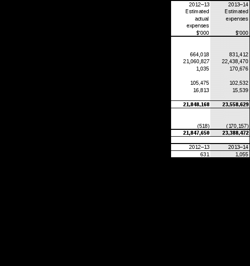 table 2.5: budgeted expenses for outcome 5 (continued)