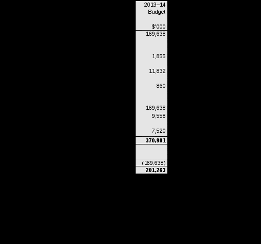 table 2.5.6: budgeted commonwealth expenses related to the national disability insurance scheme