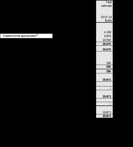 table 1.1: aifs resource statement – budget estimates for 2013–14 as at budget may 2013