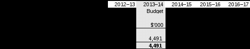 table 2.1.2: budgeted expenses for community operated hostels