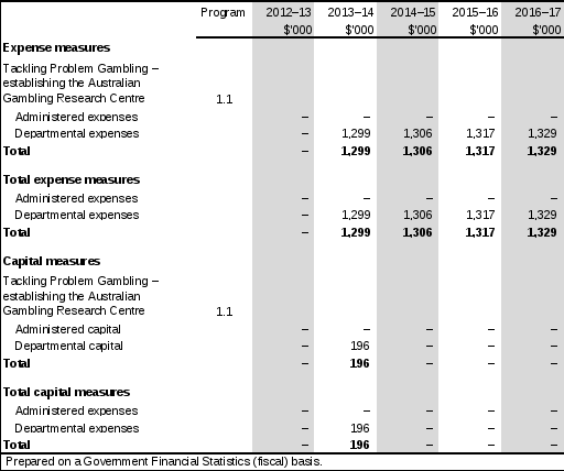 table 1.2 agency 2013–14 budget measures part 1: measures announced since the 2012–13 myefo 