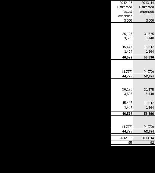 table 2.6: budgeted expenses for outcome 6