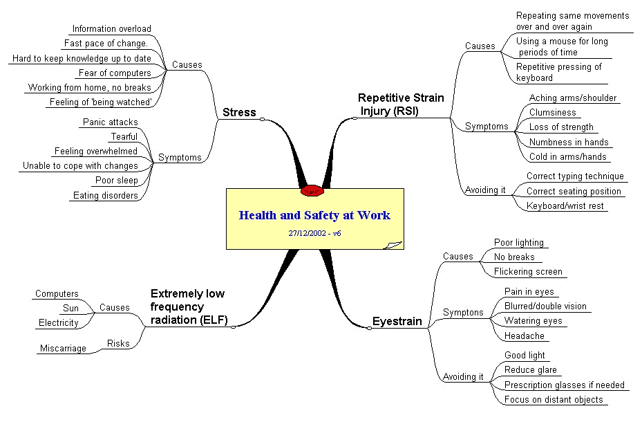 mindmap