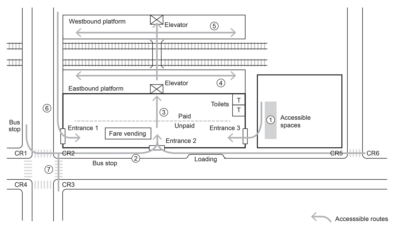 illustration of rail station accessible entrances, unpaid area, and routes to platform for use with checklist.