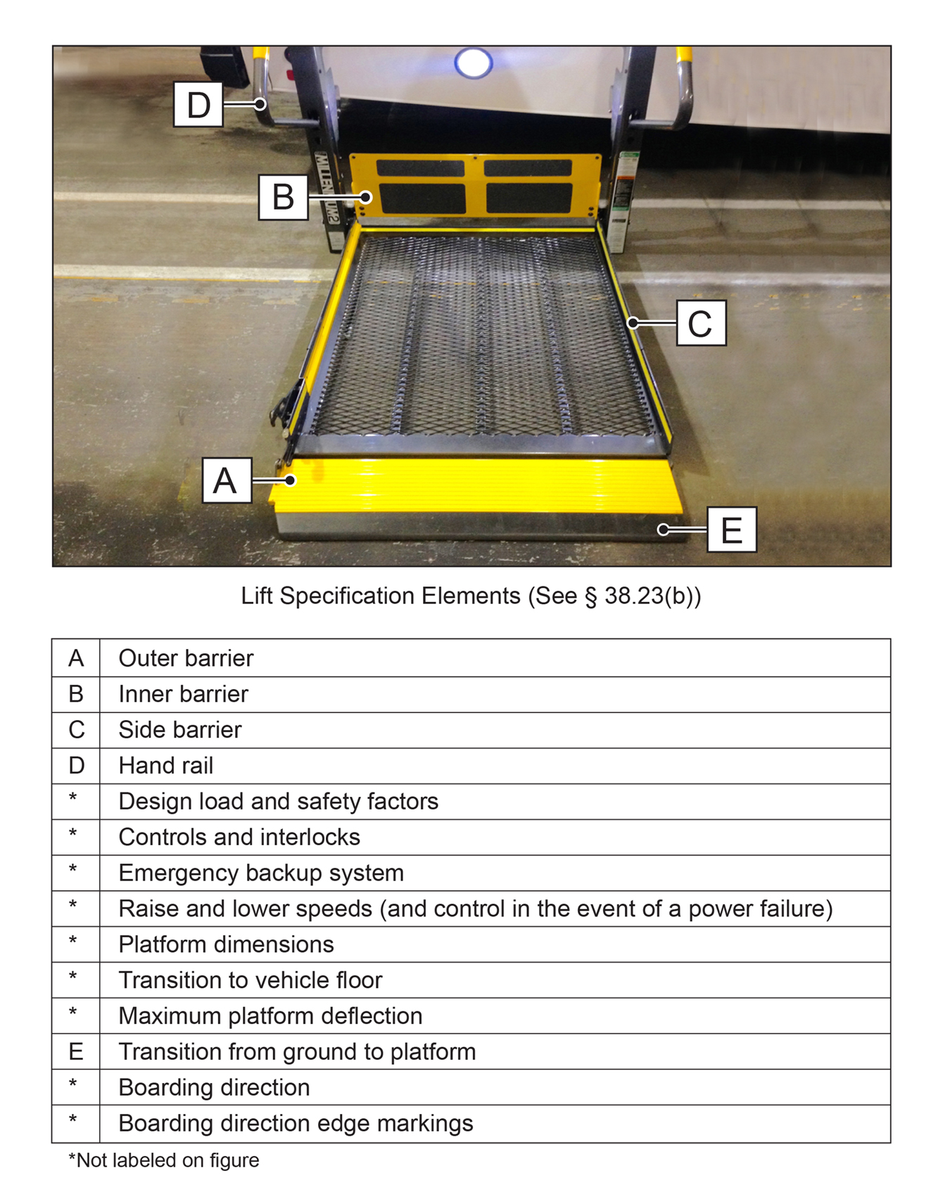 photograph of deployed bus lift with accessibility elements labeled and specifications listed