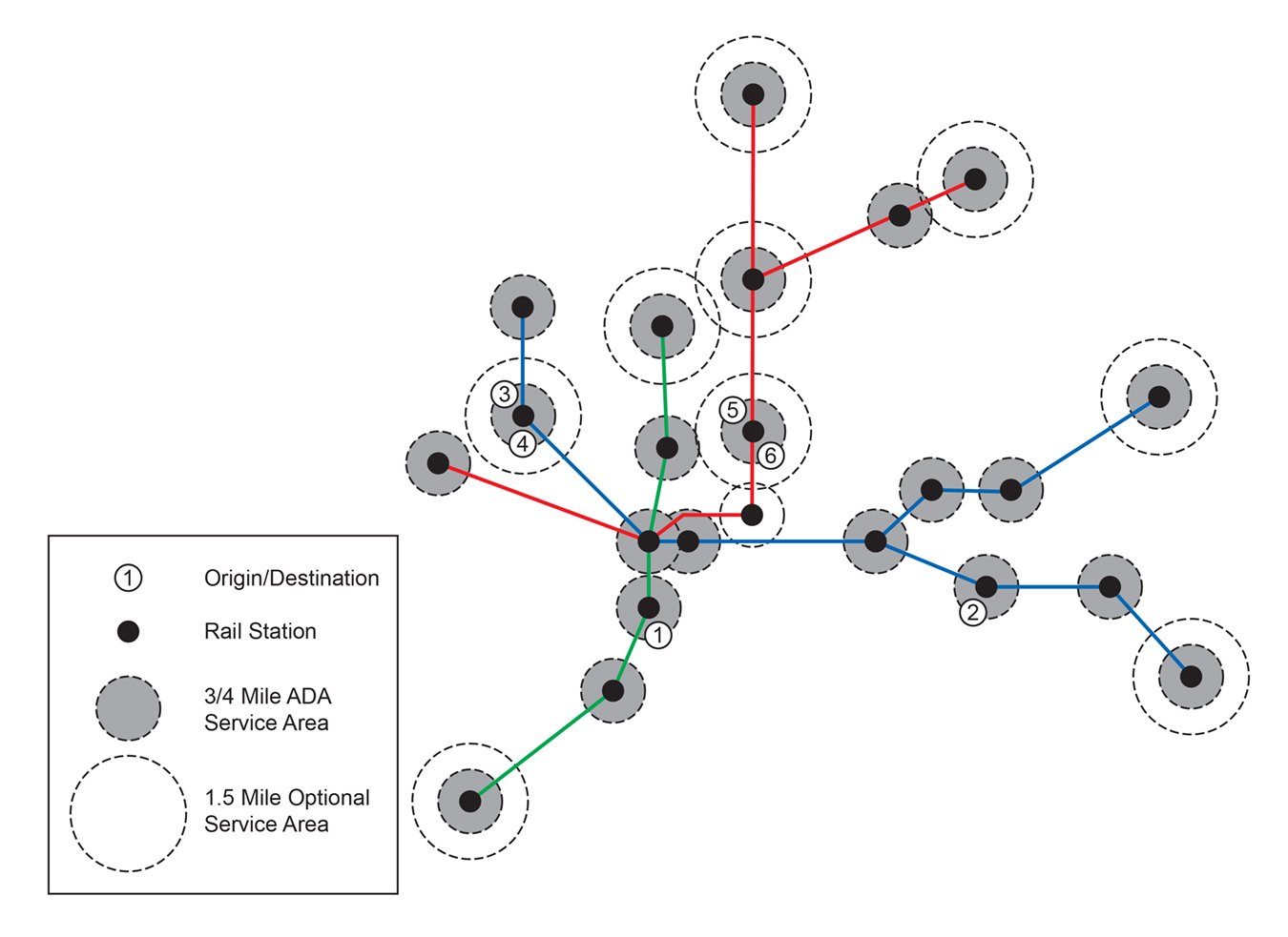 illustration of hypothetical rail system service area showing required 3/4-mile complementary paratransit service in relation to stations