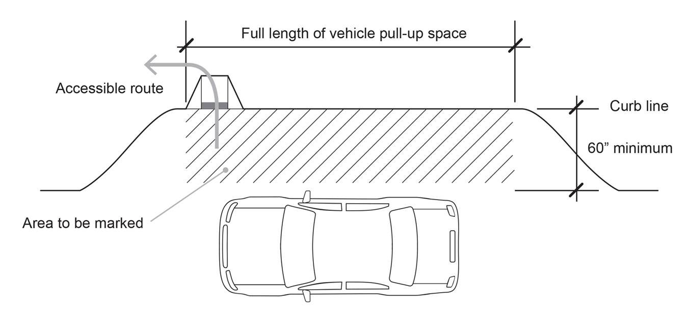 illustration of vehicle pull-up space and dimensional requirements