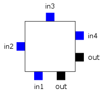 http://upload.wikimedia.org/wikipedia/commons/thumb/b/b2/logic_block_pins.svg/205px-logic_block_pins.svg.png