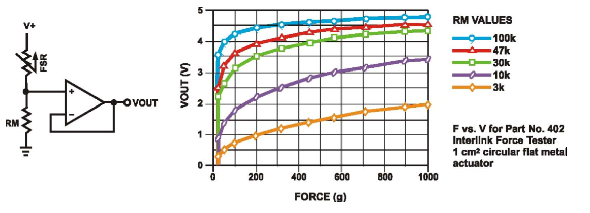 force sensor chart.png