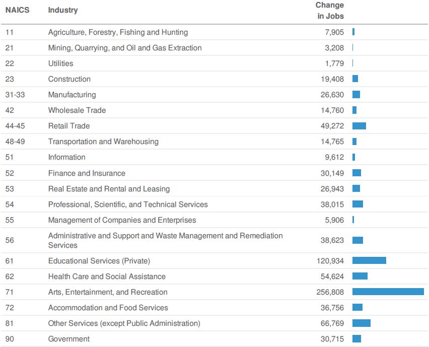 contributions to jobs image