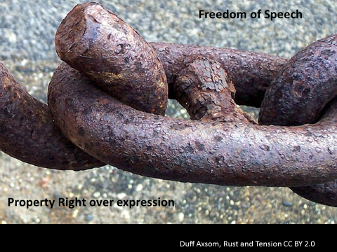 shows the \'knot\' between the property right over expression and freedom of speech