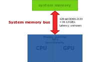 http://upload.wikimedia.org/wikipedia/commons/thumb/e/e2/hsa-enabled_integrated_graphics.svg/220px-hsa-enabled_integrated_graphics.svg.png