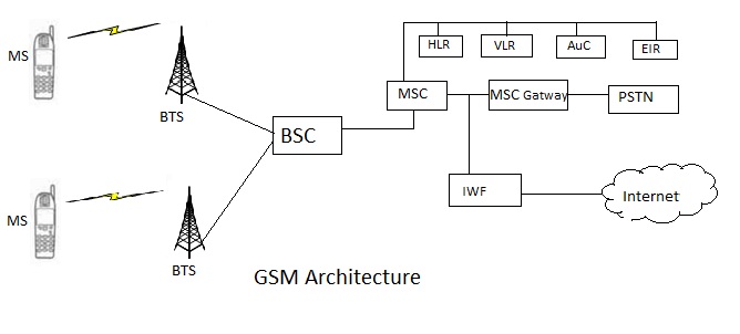 gsm.jpg