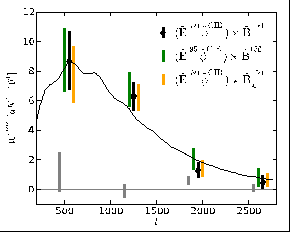 macintosh hd:users:clchang:documents:sptpol_papers:ebphi:figures:plot_cl_ep_b_pub.pdf