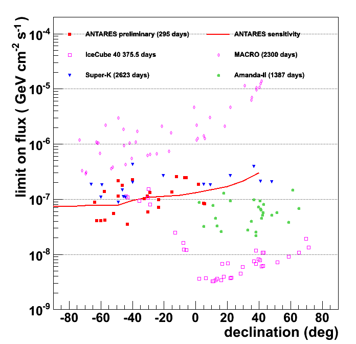 c:\users\dornic\desktop\off_lims_nice_unblind_withotherswithic40.png