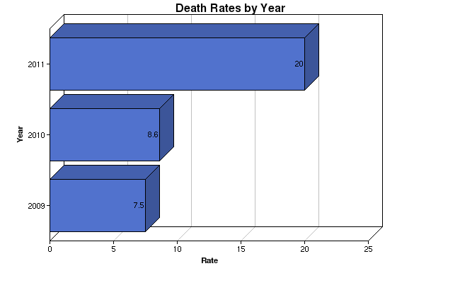 c:\users\projectinnovation\desktop\hunger-free community report\mortality rates for diabetes graph_files\procmgraph3.php