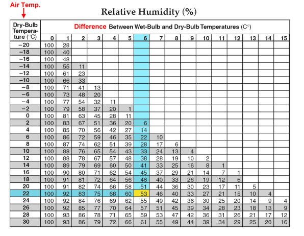 external image esrt10-relative%20humidity2.jpg