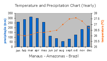 external image weather-manaus.jpg