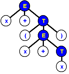 http://www.cs.engr.uky.edu/~lewis/essays/compilers/image56.gif