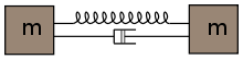 http://upload.wikimedia.org/wikipedia/commons/thumb/6/62/two_nodes_as_mass_points_connected_by_parallel_circuit_of_spring_and_damper.svg/220px-two_nodes_as_mass_points_connected_by_parallel_circuit_of_spring_and_damper.svg.png