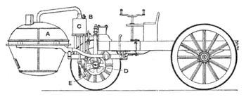 http://upload.wikimedia.org/wikipedia/commons/thumb/b/b3/cugnotsteamtrolly.png/350px-cugnotsteamtrolly.png