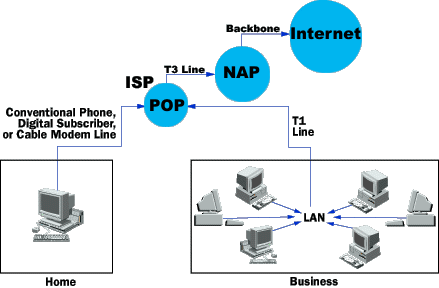 http://static.howstuffworks.com/gif/internet-infrastructure1.gif