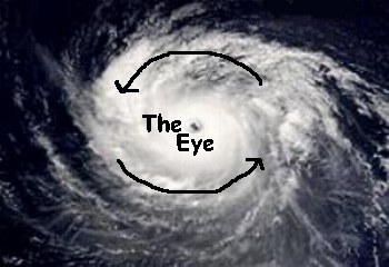 hurricane diagram