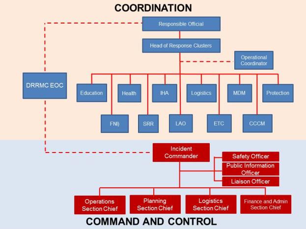 c:\users\tarao\desktop\fundamentals of incident command system.jpg