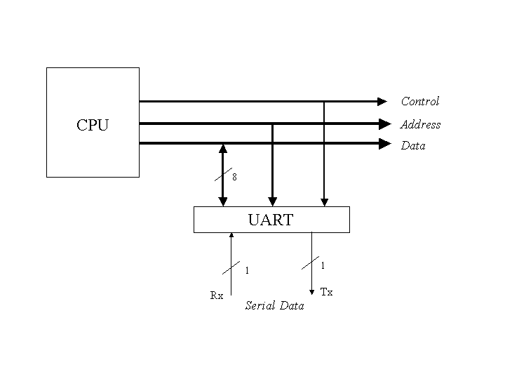 uart_1