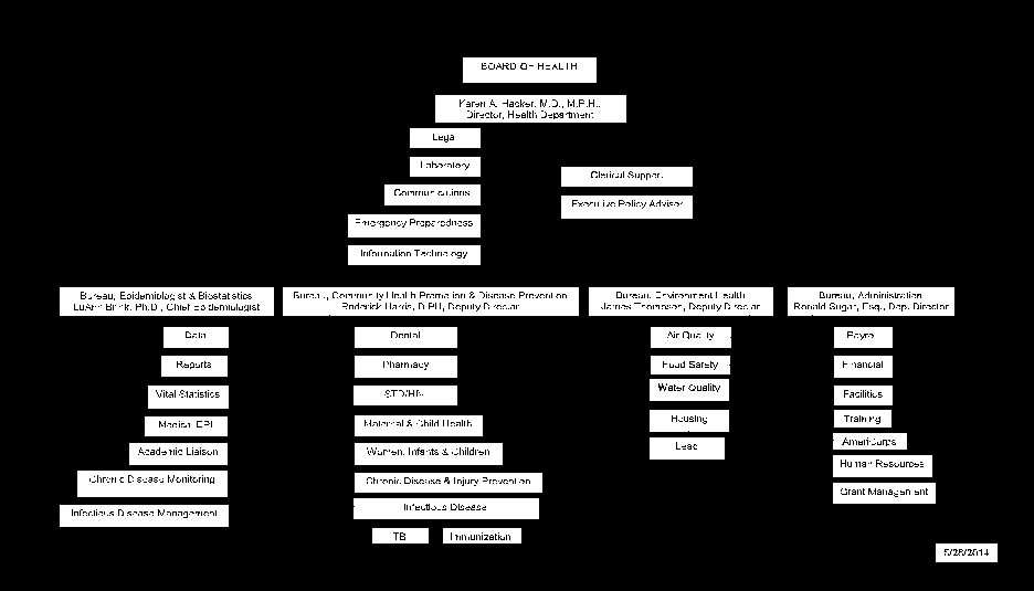 achd_orgchart