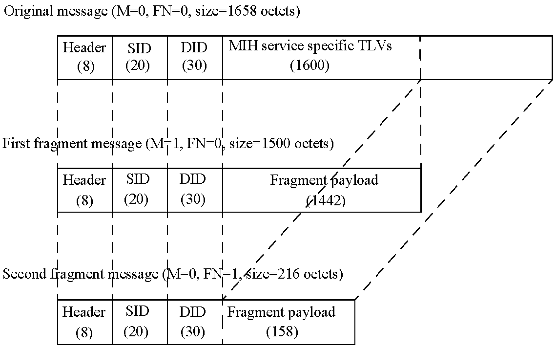 fig k1