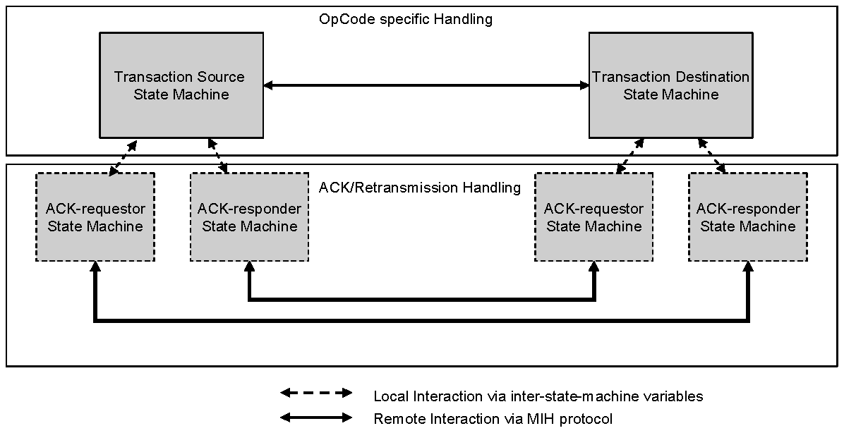 fig 21