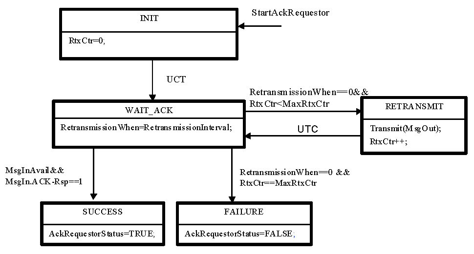 fig 25