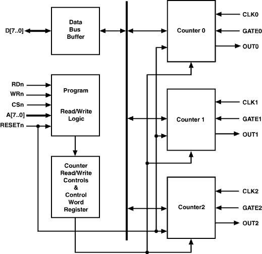 figure 1. block diagram