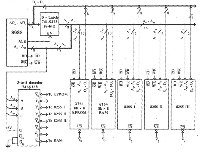 http://www.8085projects.info/images/io-interfacing-pic9-pic31.png